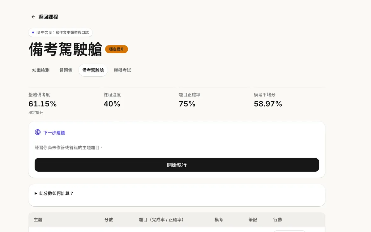按課題細分的課程備考指數，附建議下一步