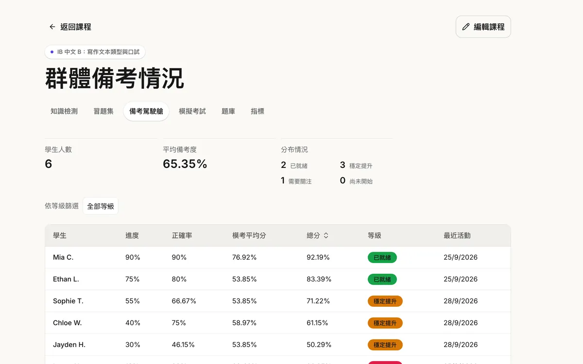 老師在書面功課上批改和留言